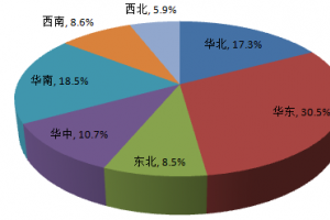 環(huán)保水性地坪漆成紅利增長點 藍海市場有待挖掘？